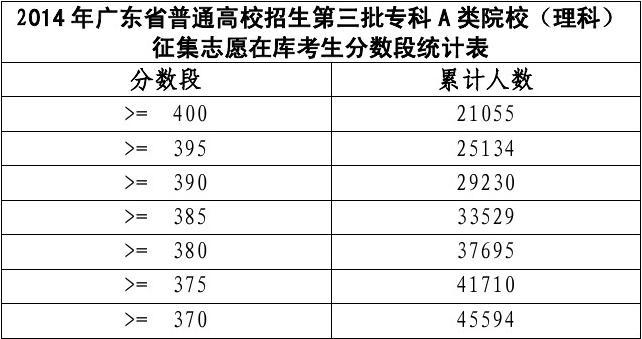 河北高考成绩分数_河北省高考分数_分数高考河北省多少人