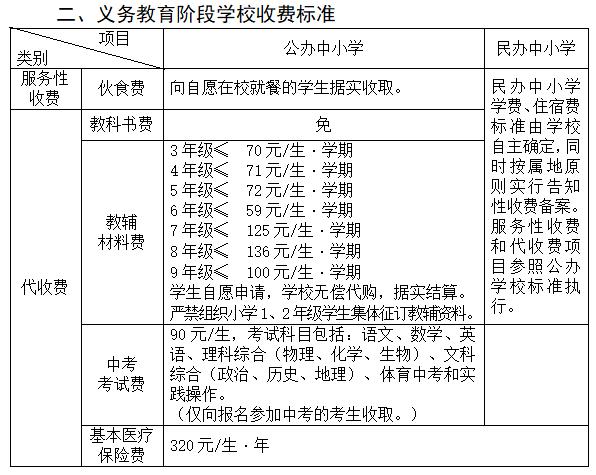 黄石中考分数线_中考分数线2021年公布黄石_中考分数线湖北黄石