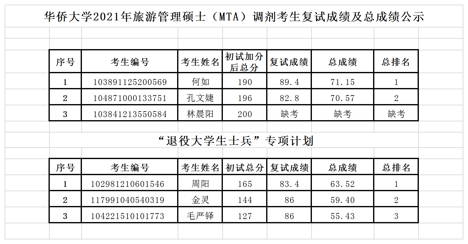 北京师范研究生招生网官网_北京师范专业研究生_北京师范大学研究生招生网