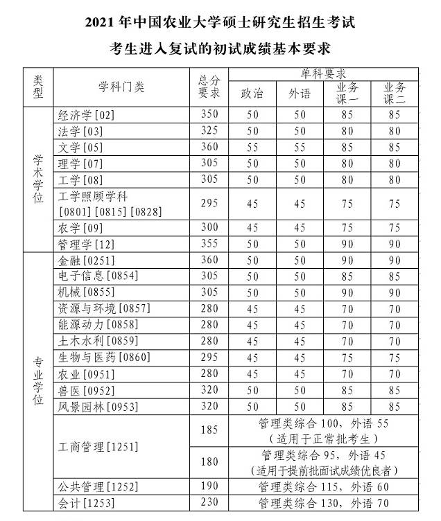 北京师范大学研究生招生网_北京师范研究生招生网官网_北京师范专业研究生