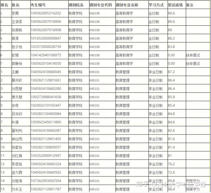 北京师范大学研究生招生网_北京师范研究生招生网官网_北京师范专业研究生