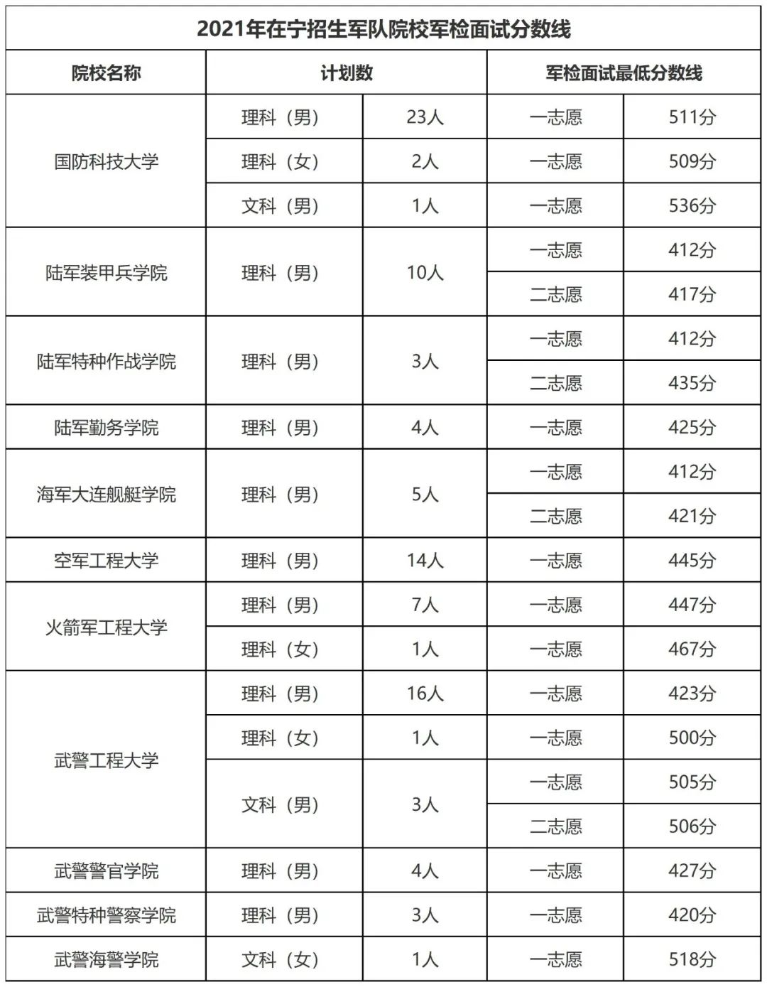 中国人民警察大学录取分数线2024_中国人民警察大学录取分数线2024_中国人民警察大学录取分数线2024