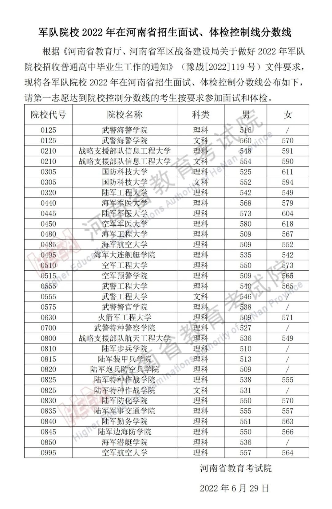 中国人民警察大学录取分数线2024_中国人民警察大学录取分数线2024_中国人民警察大学录取分数线2024