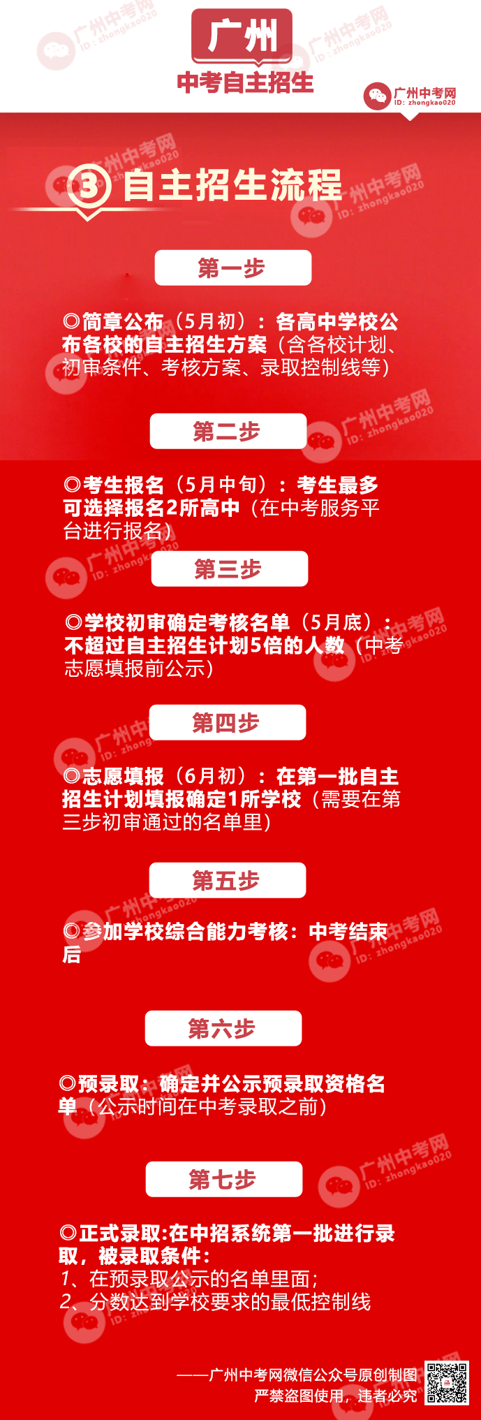 深圳信息职业技术学院自主招生_深圳信息职业学校自主招生_深圳职业技术学院自主招生报名