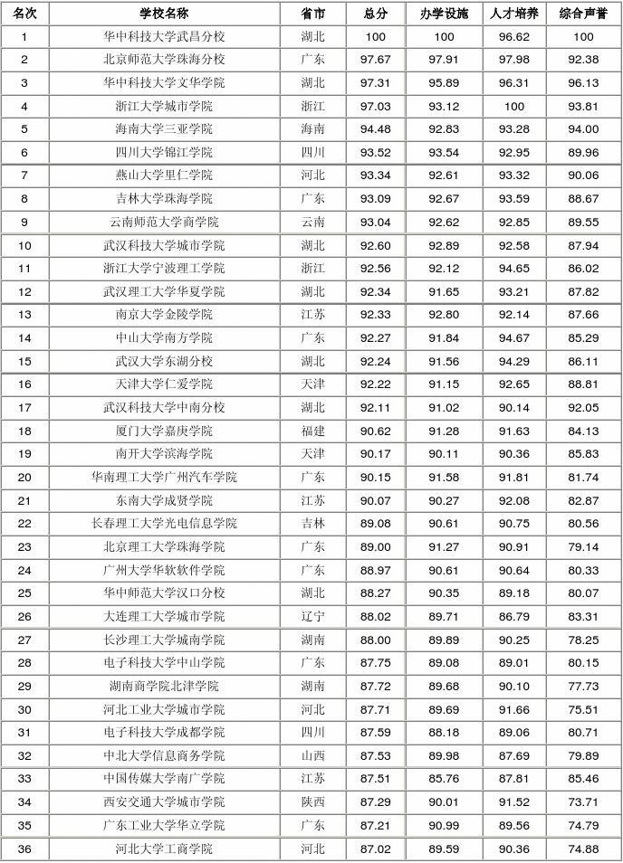 河南理工大学万方科技学院_河南理工大学万方科技学院_河南理工万方科技学院怎么样