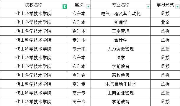 佛山科学技术学院成教处_佛山科技学院成教处杨全英_佛山科技学院成教处