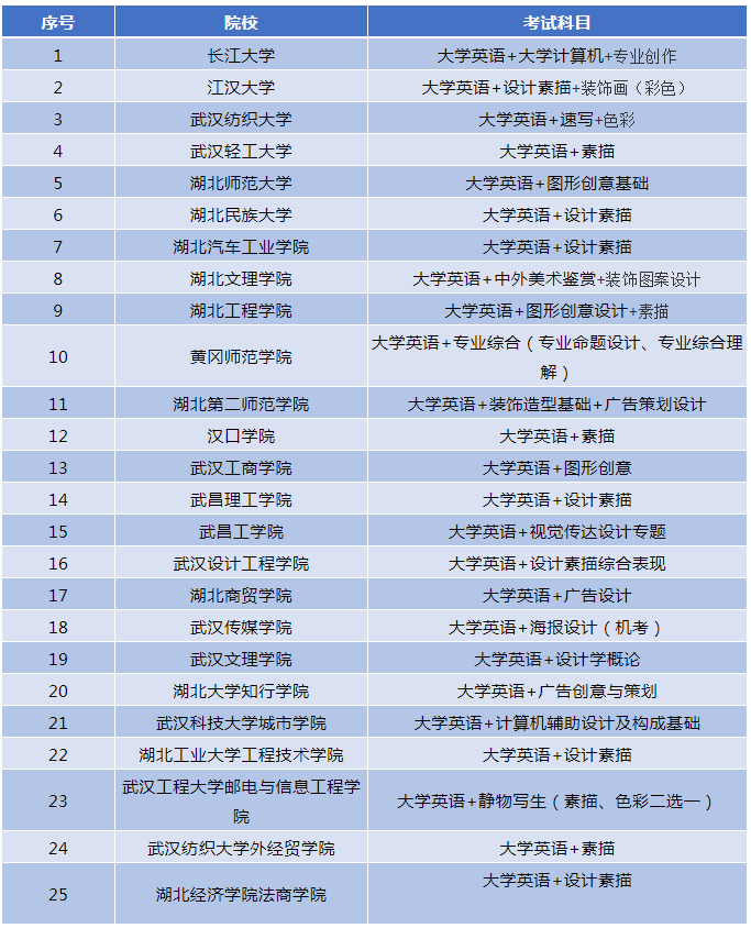 江汉大学招生网站_江汉大学招生咨询_江汉大学招生网