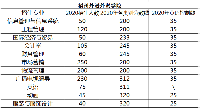 广东外语外贸大学录取分数线_广东外语外贸大学录取分数线_广东外贸外语大学高考分数线