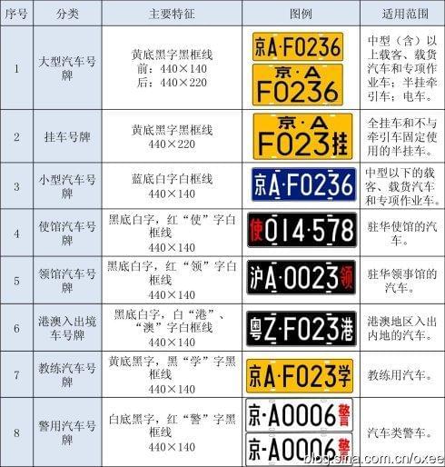 贵阳客车电话号码_贵阳小客车专段号牌管理信息系统_贵阳客车号牌专段管理信息查询