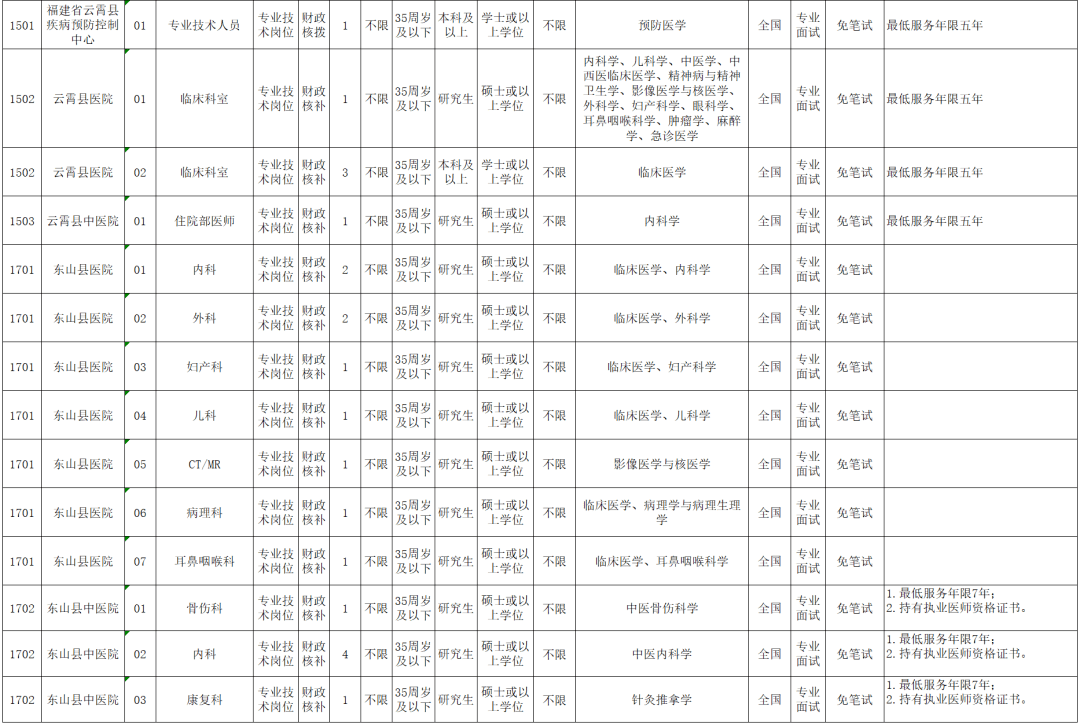 文山社会资源和人力保障网_文山社会保险网上服务平台_文山人社网官网