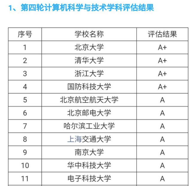 计算机第五轮学科评估_计算机科学学科评估_评估学科计算机的软件