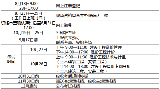 2051年二建报名_二建21年报考时间_2024年二建报名时间与考试时间