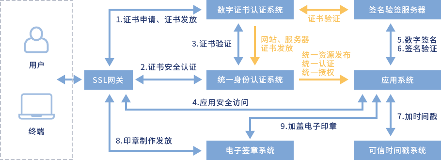 证书版网上银行_网上银行证书_证书网上银行怎么查