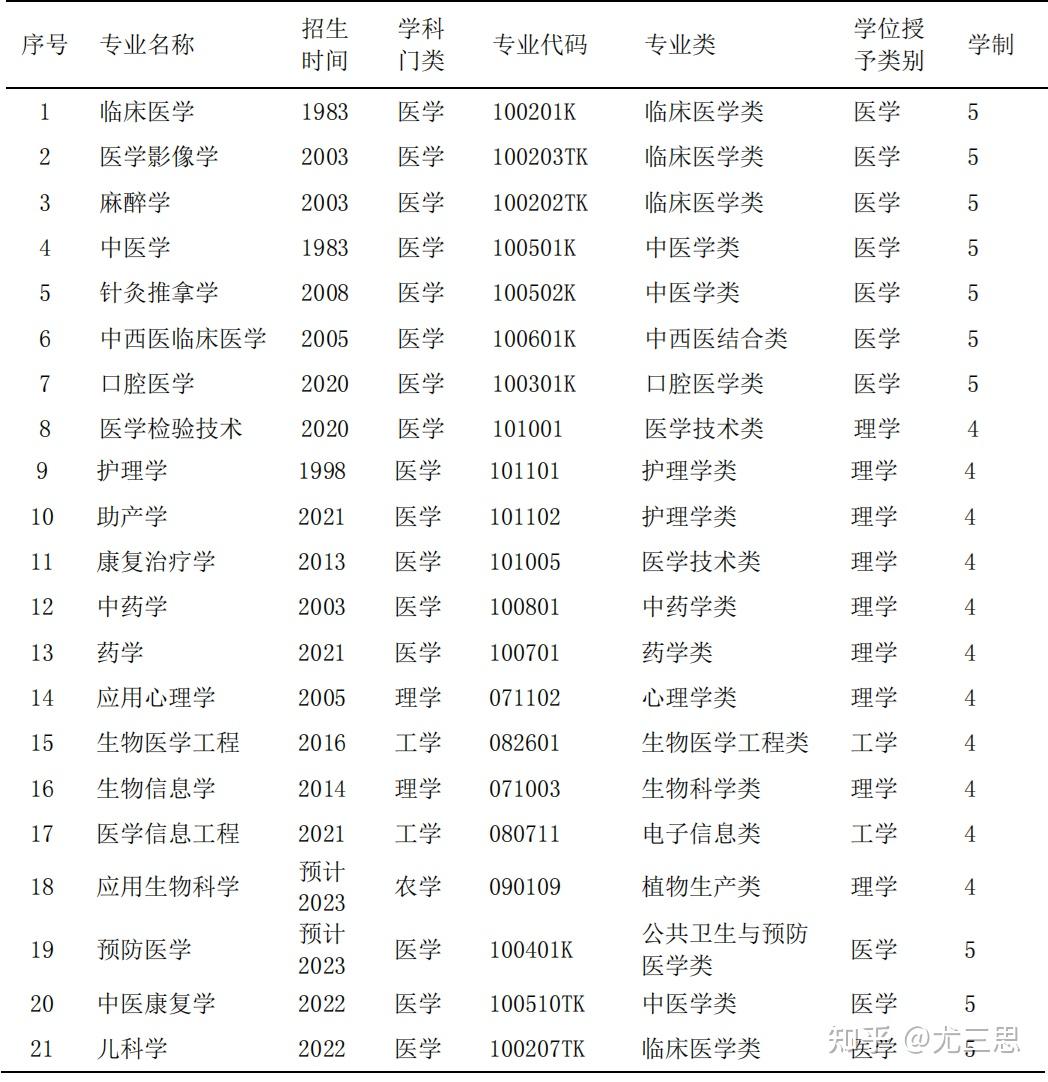 郑州二本大学名单_郑州二本大学录取分数线_郑州二本大学