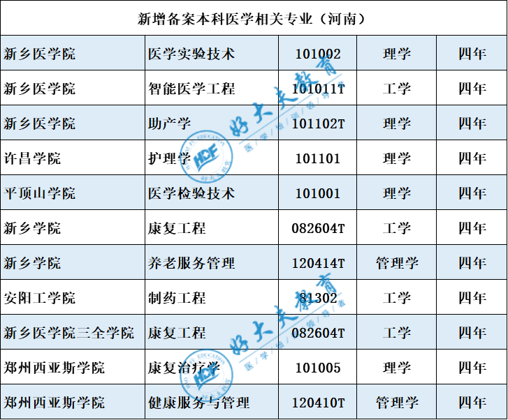 郑州二本大学_郑州二本大学录取分数线_郑州二本大学名单