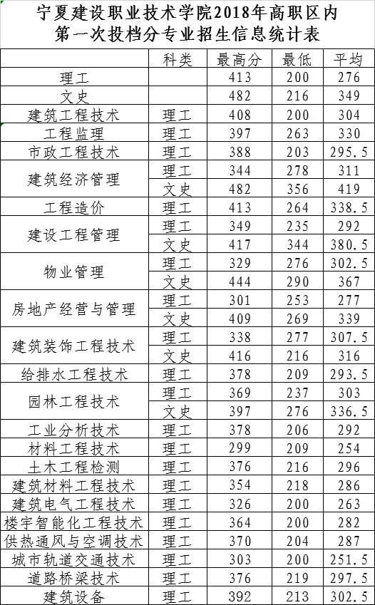 内蒙古建筑学院多少分_内蒙古建筑学院分数线好不好_内蒙古建筑职业技术学院分数线