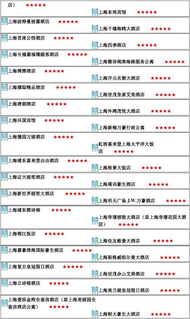 北京房地产大学在哪_北京房地产职工中等专业学校_北京市房地产职工大学