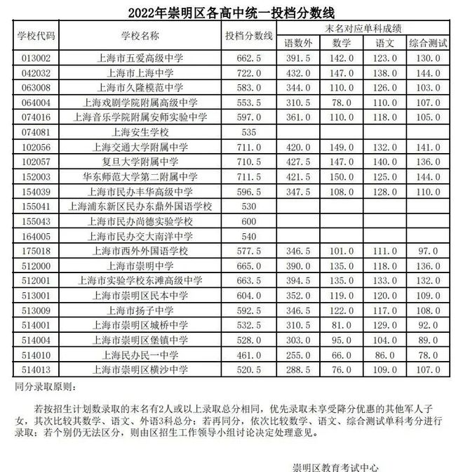 二零二一年天津高考分数线_天津高考21年分数线_2024年天津高考分数线