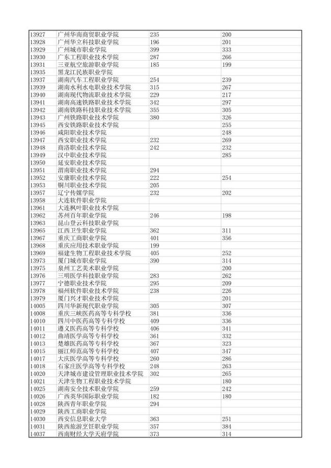 陕西省分数线排名_陕西的分数线是多少2021_陕西省分数线