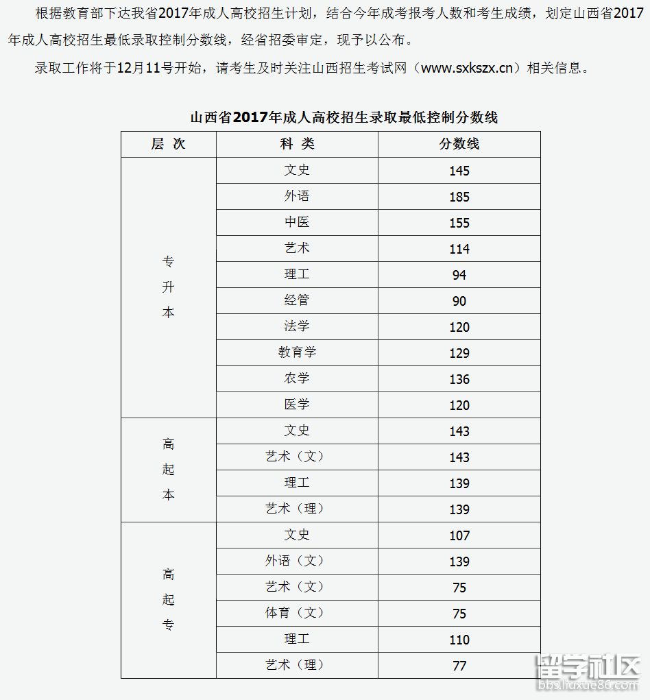 新疆二零二零年高考分数线_202l年新疆高考分数线_2024年新疆高考分数线