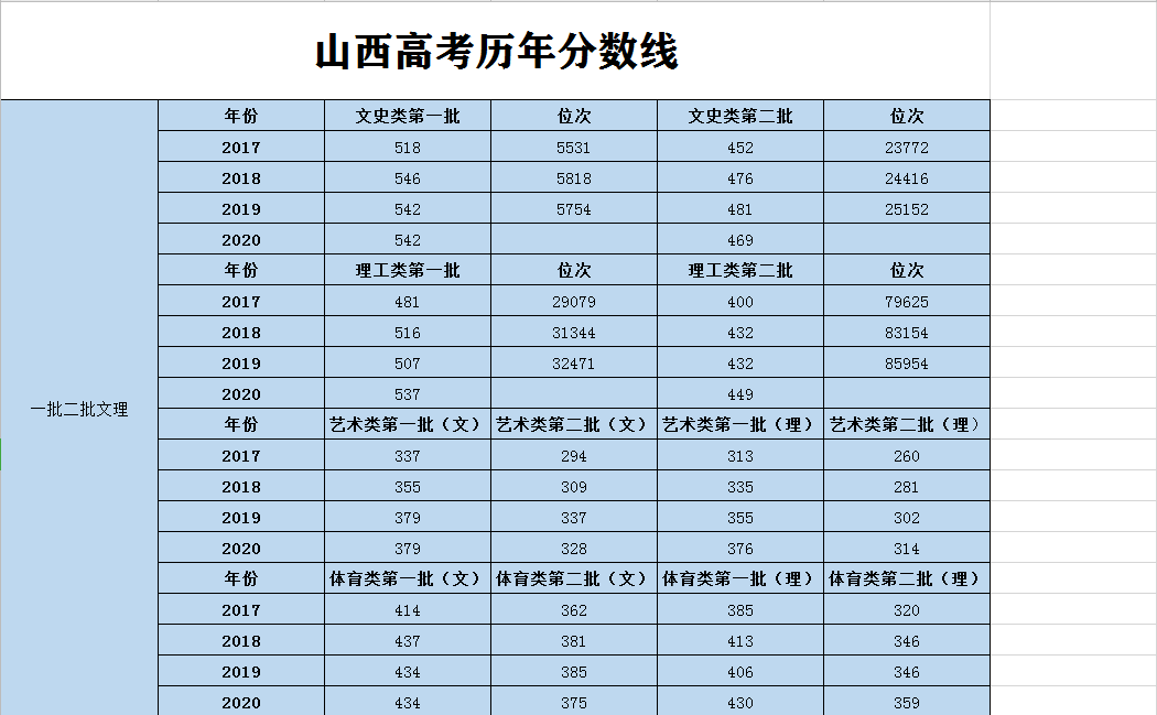 202l年新疆高考分数线_新疆二零二零年高考分数线_2024年新疆高考分数线