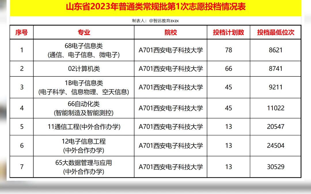 河南专升本高考分数线_分数河南专升本线多少分_河南专升本分数线