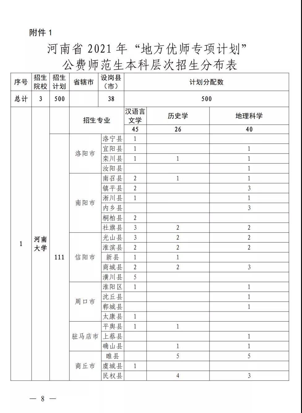 师范生免费_师范免费生录取条件_免费师范生报考条件及要求