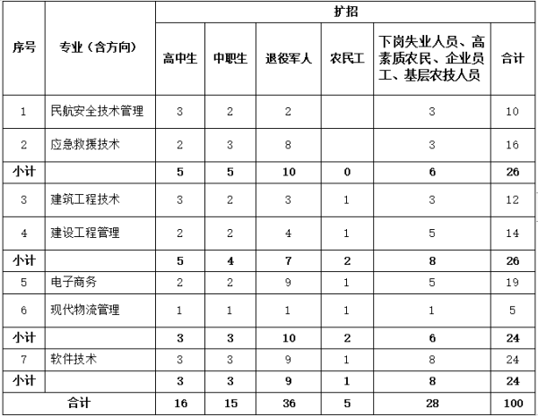 民工免高职考报文化课可以吗_农民工如果报考高职院校_民工报高职免文化考