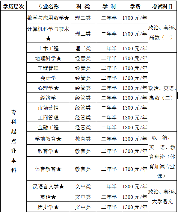 锦州商务职业学院是专科_锦州商业专科学校图片_锦州商务职业学院