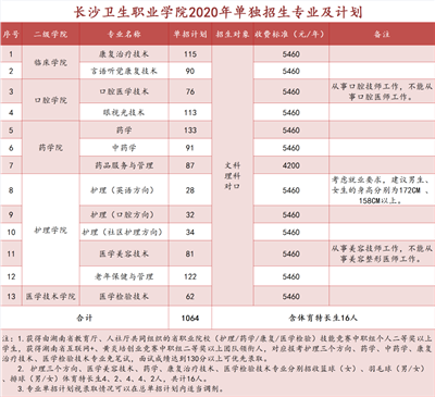 广州番禺职业技术学院自主招生_广州番禺职业技术学校自主招生_番禺职业技术学院自主招生专业