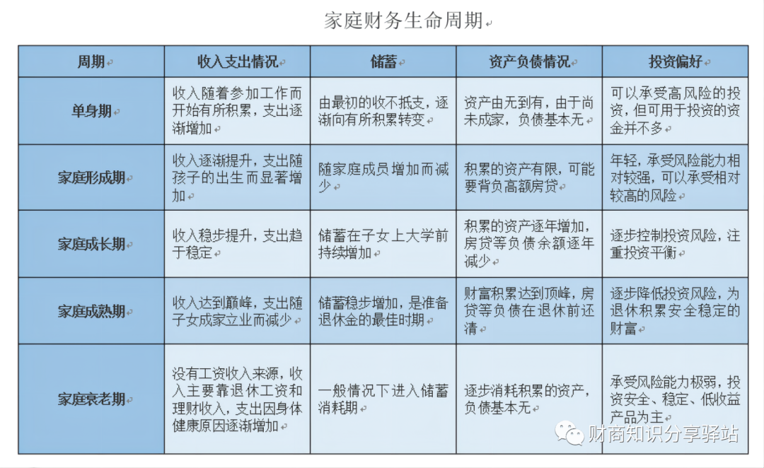 家庭理财规划方案_家庭理财方案规划设计书_家庭理财规划方案案例3000