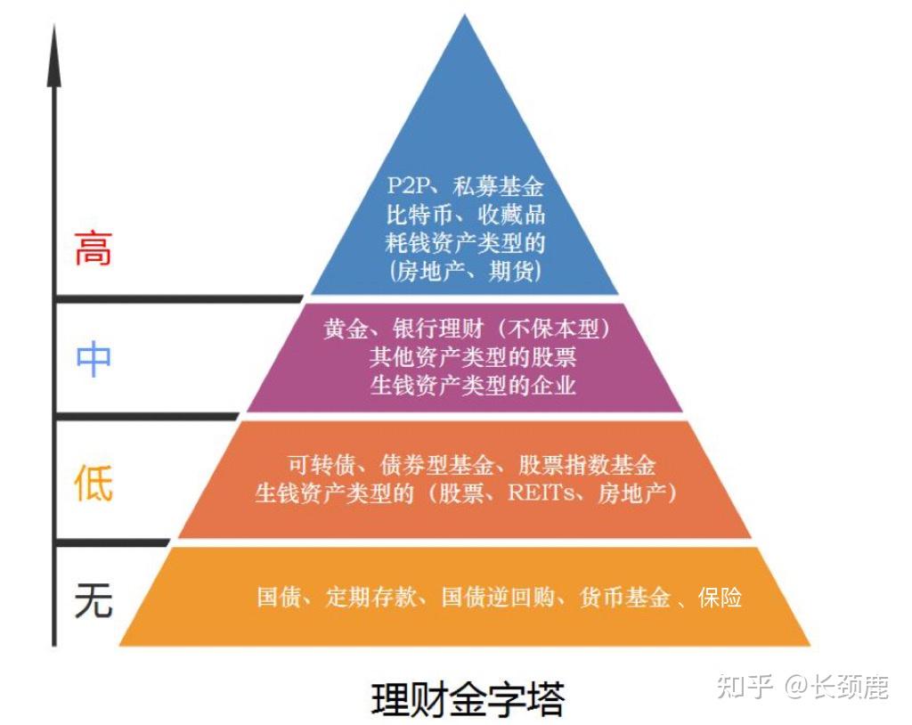 家庭理财规划方案案例3000_家庭理财方案规划设计书_家庭理财规划方案