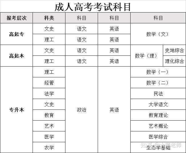 辽宁招生之窗考试网站报考_辽宁招生考试之窗_辽宁招生之窗考试网站登录官网