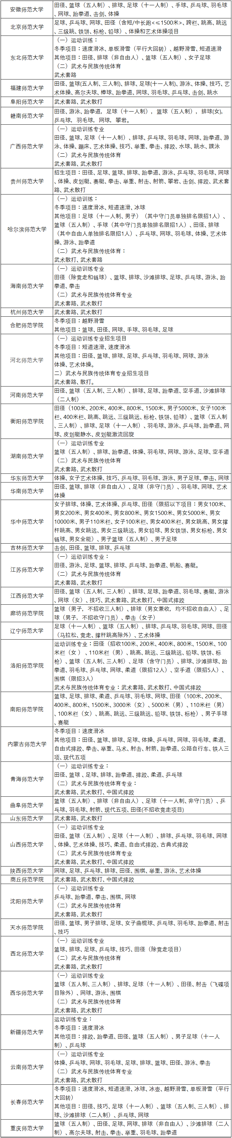 2022年体育分数线_体育类录取线_2024体育录取线多少分