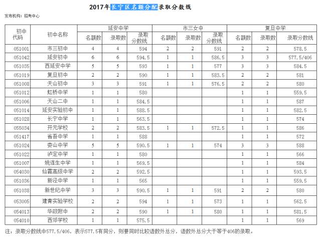 2024辽宁高考分数线预测_2021辽宁预估高考分数线_辽宁高考录取预测