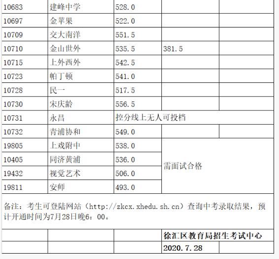 2024辽宁高考分数线预测_辽宁高考录取预测_2021辽宁预估高考分数线