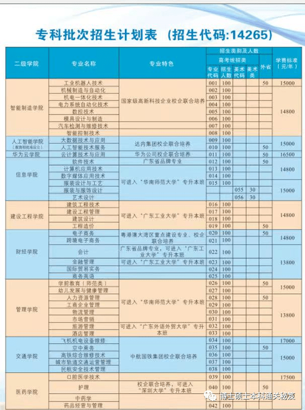 西安职业技术学院院系_西安职业技术院校学_西安职业学院