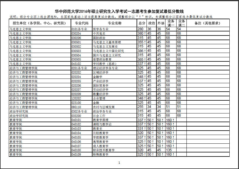 曲阜师范日照校区_曲阜师范学院日照分校_曲阜师范日照