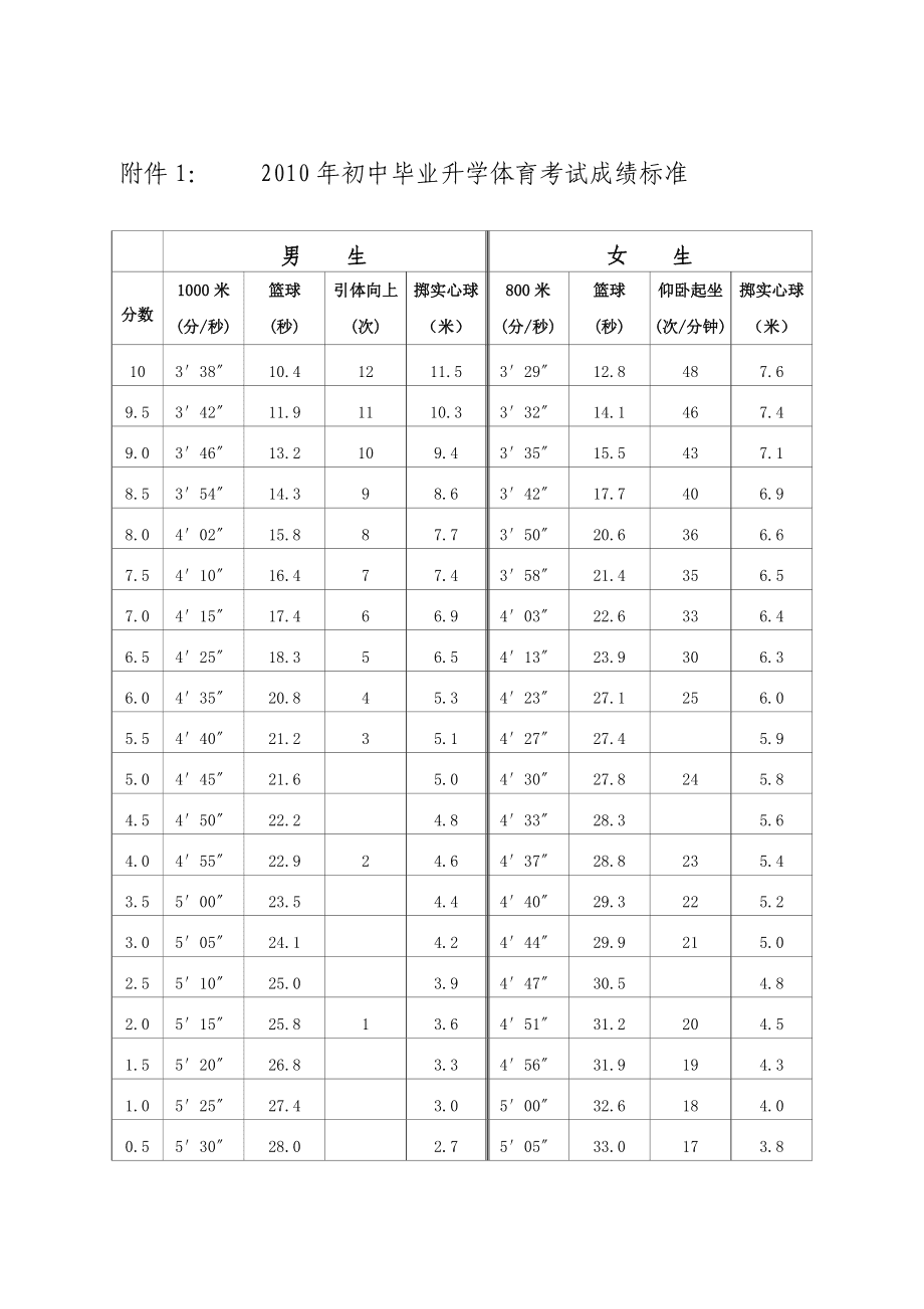 辽宁省招生考试之窗查询成绩_辽宁招生考试之窗查成绩步骤_辽宁招生考试之窗成绩查询