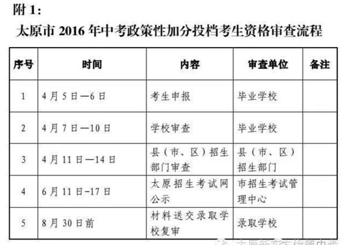 吉林省高考成绩明日起放榜_吉林省高考成绩发布时间2023_吉林高考成绩公布的时间