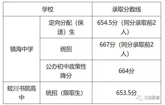 吉林高考成绩公布的时间_吉林省高考成绩明日起放榜_吉林省高考成绩发布时间2023