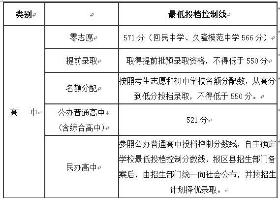 吉林省高考成绩发布时间2023_吉林省高考成绩明日起放榜_吉林高考成绩公布的时间