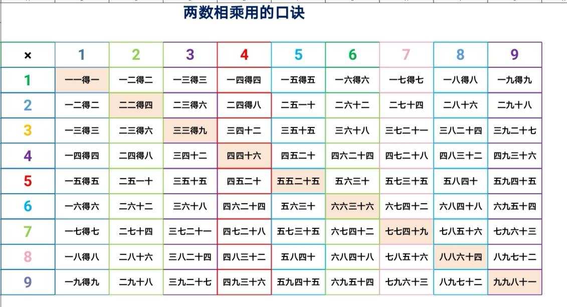 大家所谓的小九九啥意思_网络流行语小九九是什么意思_小九九什么意思