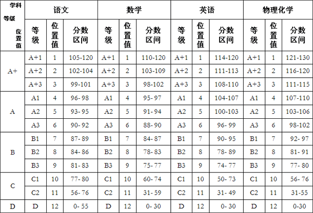 河南省高考位次_河南2023高考位次表_高考河南位次表2021