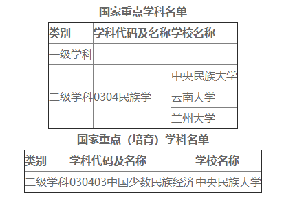 报考民族大学好吗_为什么不建议报考民族大学_报考民族大学建议什么专业