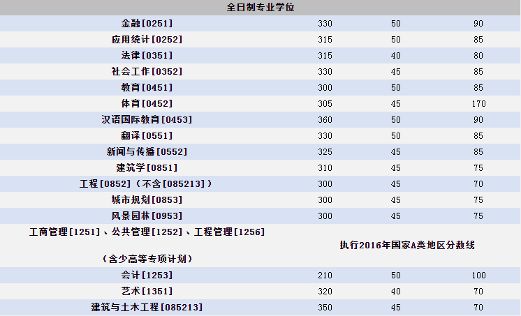 报考民族大学建议什么专业_报考民族大学好吗_为什么不建议报考民族大学