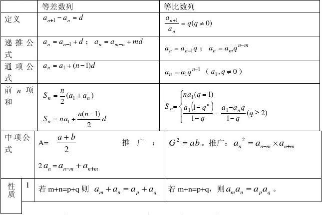 数列的通项公式是_等比数列通项公式_摆动数列通项公式