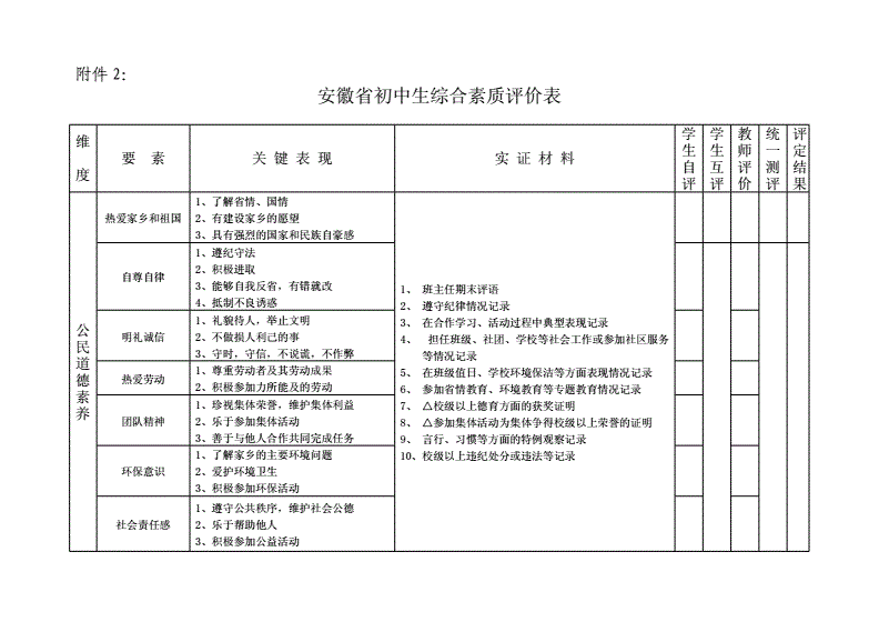 河南省普通高中综合信息管理系统_河南省普通高中综合信息管理器_河南普通高中综合系统管理