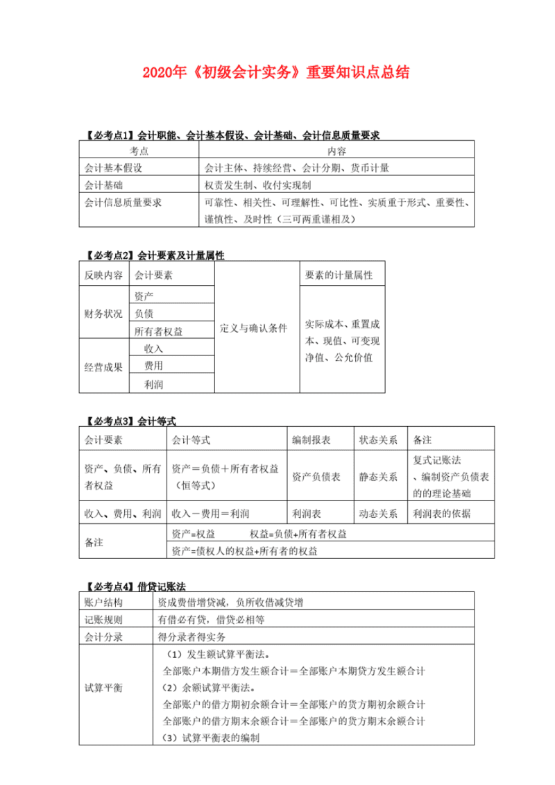 社会初级工作者题库2020_初级社会工作者试卷_2024年社会工作者初级试题及答案