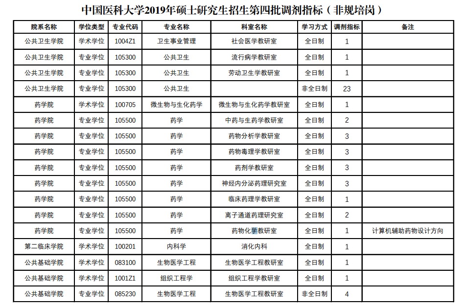 徐州大学医学院分数线_徐州医科大学2023录取分数线_20年徐州医科大学专业分数线